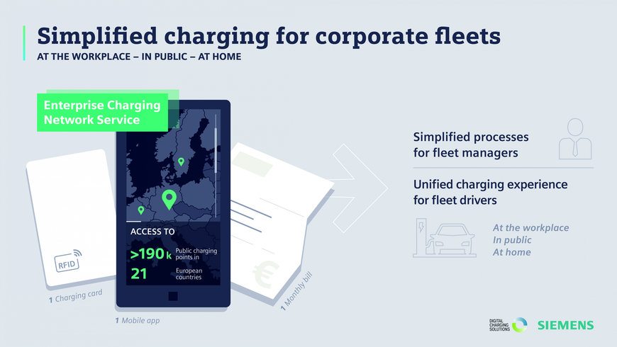 Siemens and Digital Charging Solutions simplify switch to zero-emission fleets for companies